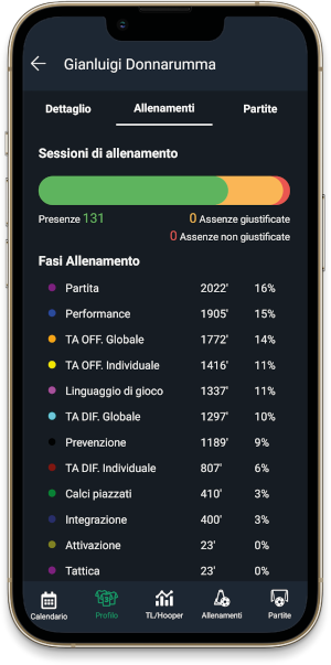 Statistiche giocatore YouCoachApp mobile