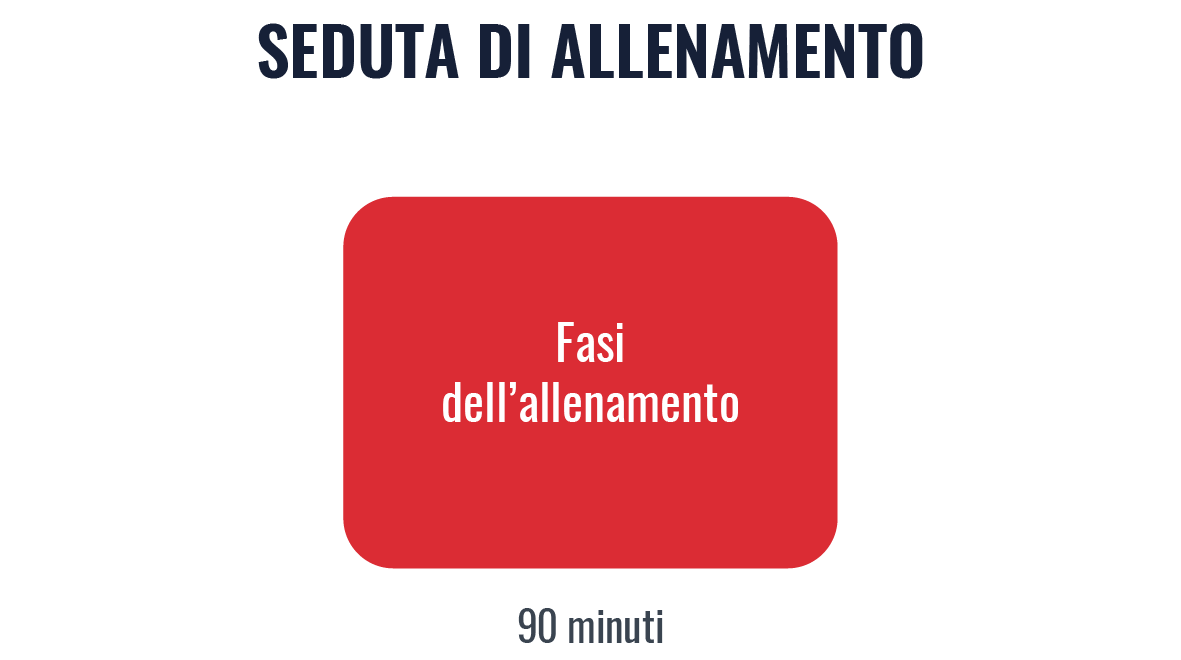 Struttura allenamento Stagione Completa con la Metodologia Spagnola Struttura allenamento Stagione Completa con la Metodologia Spagnola