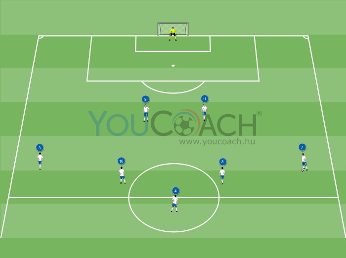 Támadási kombináció a 3-5-2-re: frontváltás