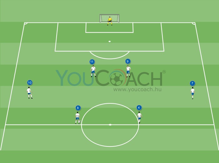 Támadó kombináció 4-4-2-ben: játékváltás az előretolt szélső középpályás keresztlövéséhez