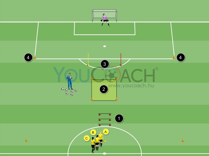 Technikai gyakorlatsor – BVB Borussia Dortmund