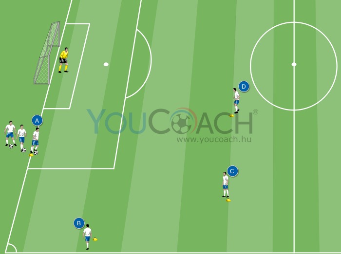Technikai gyakorlatsor: labdaátadás és 1-1 ellen kapura lövéssel