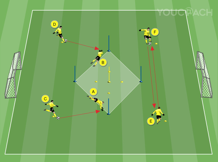 Vetődési technika: labdára vetődés