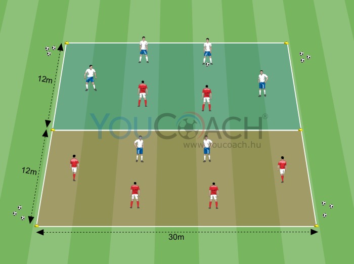 Tematikus mérkőzésjáték célterülettel, 6 a 6 ellen 
