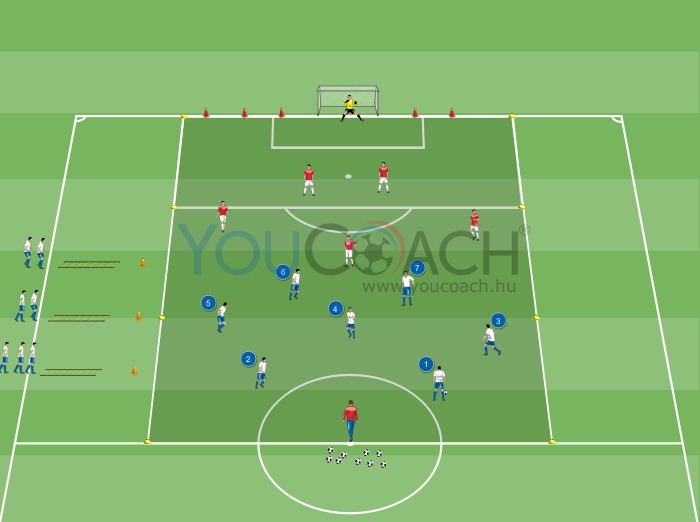 Tematikus mérkőzésjáték 7 az 5 ellen – Pressing és állóképesség