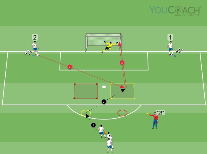 Tempo spazio finalizzazione psicocinetica Tempo spazio finalizzazione psicocinetica