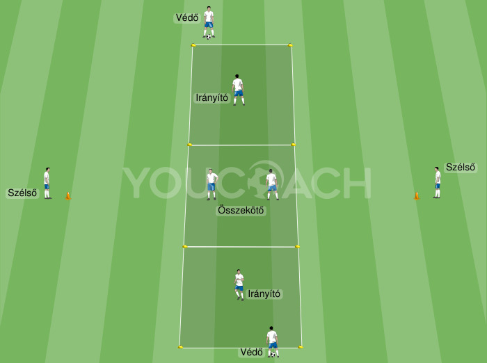 Átadás és labdaátvétel: szerepek szerinti építkezés 