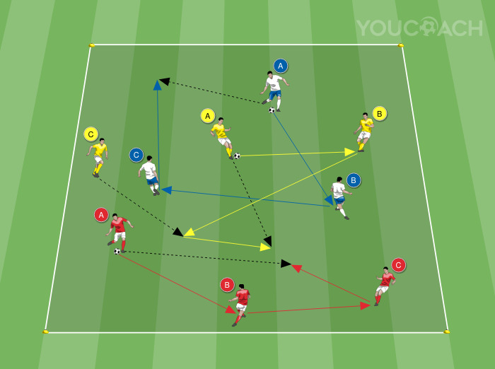 Átadás és labdaátvétel hármas csoportokban