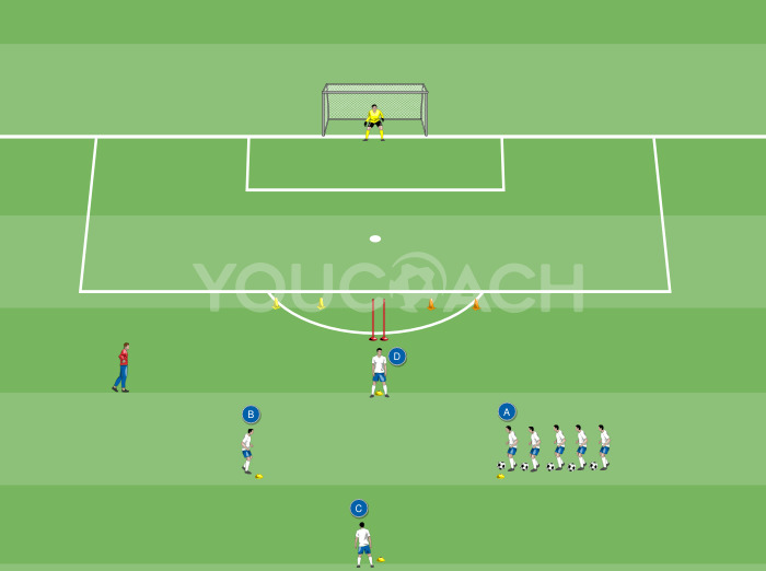 Három passz, cselezés futás közben és befejezés