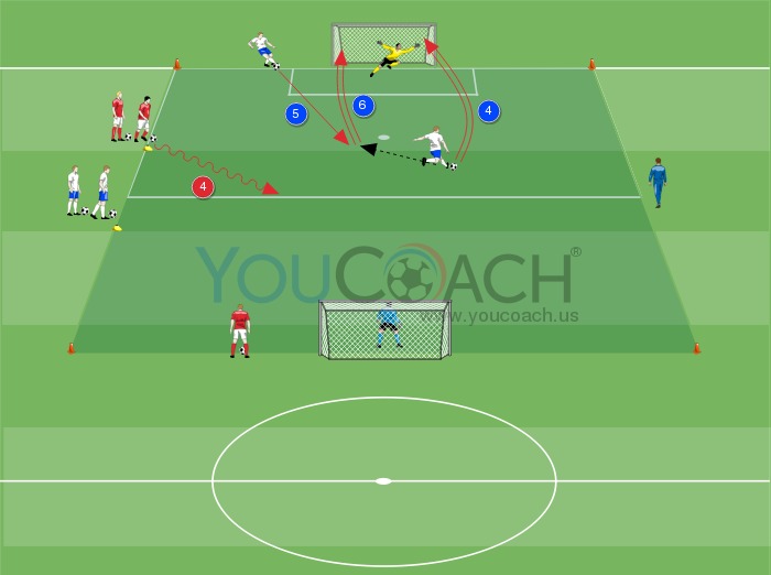 Chutar com os dois pés