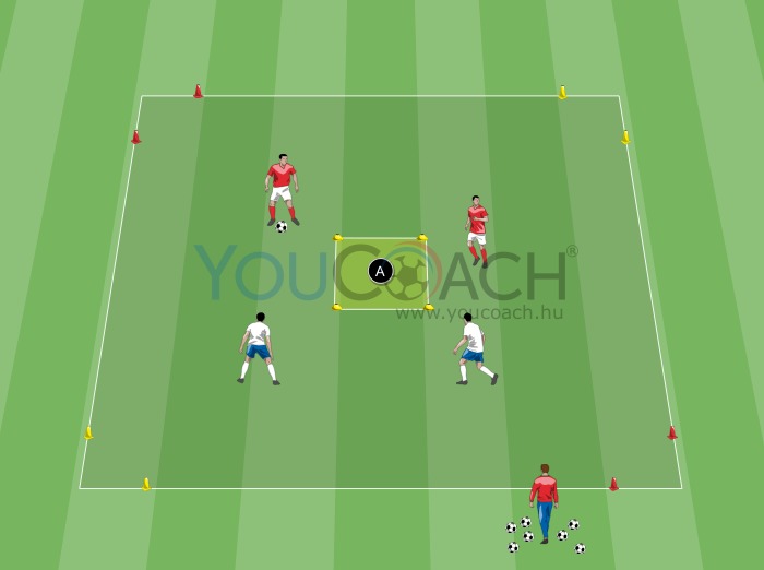 2 a 2 elleni játék kijelölt célokkal - Arsenal FC