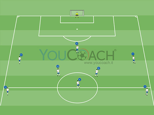 Támadási kombináció a 4-3-3 edzésére: a középcsatár közelít