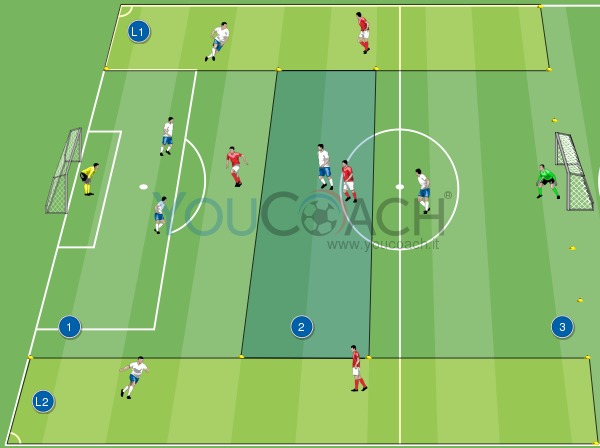 Egy másodcsatár: a hamis 9-es – 2. gyakorlat