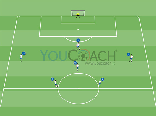 Támadási kombináció a 4-2-3-1 edzésére: előretörés középen