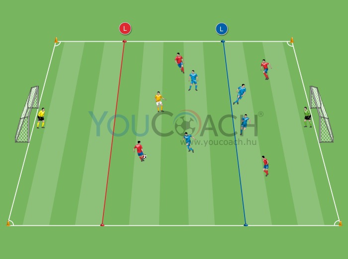 Pressing és az ellentámadás megelőzése - FC Barcelona