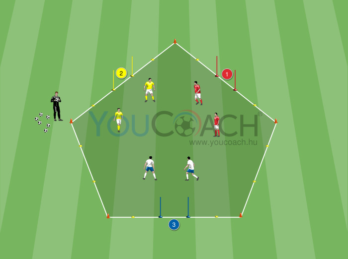 Small-sided Game: Az ötszög